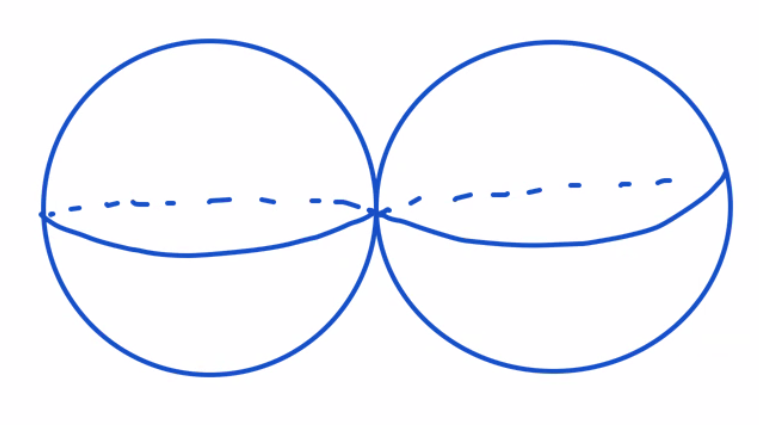 Wedge sum of two spheres